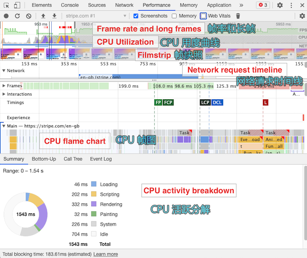 Stripe profile showing frames, CPU utilization, filmstrip, network requests, and flame chart