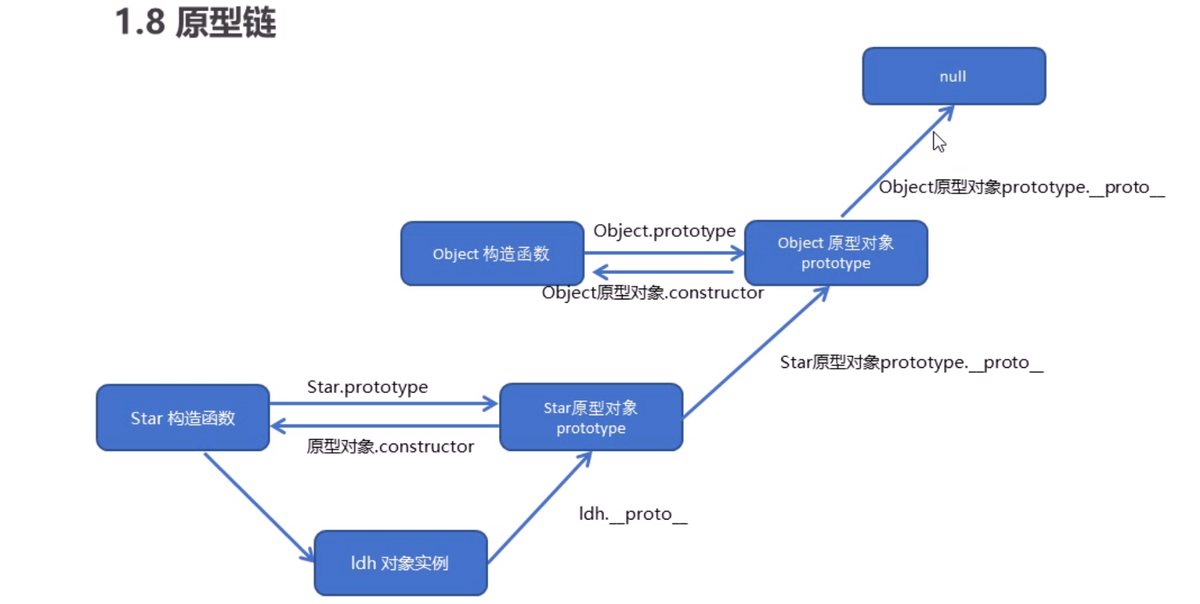 image-20220222091710843