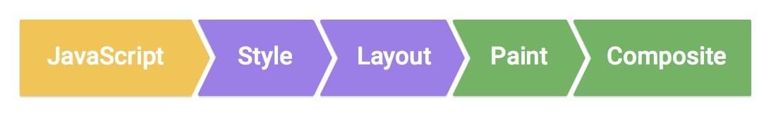 使用 flexbox 作为布局