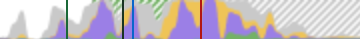 Stripe CPU activity