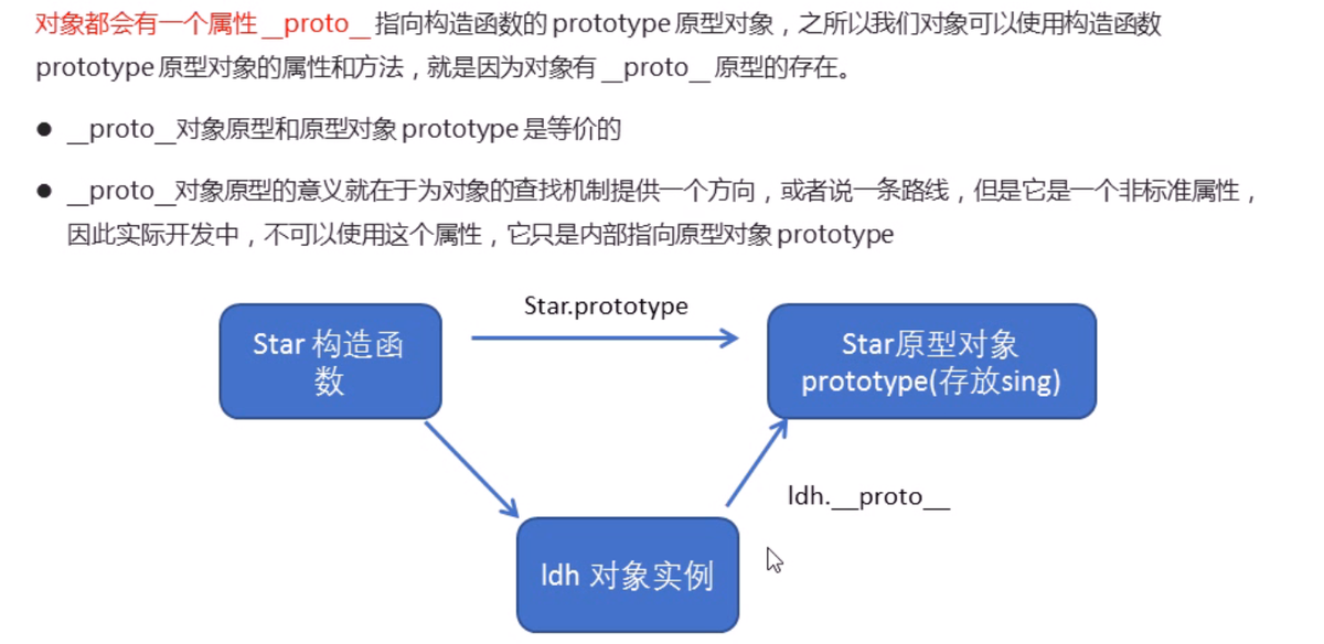 image-20220221232137275